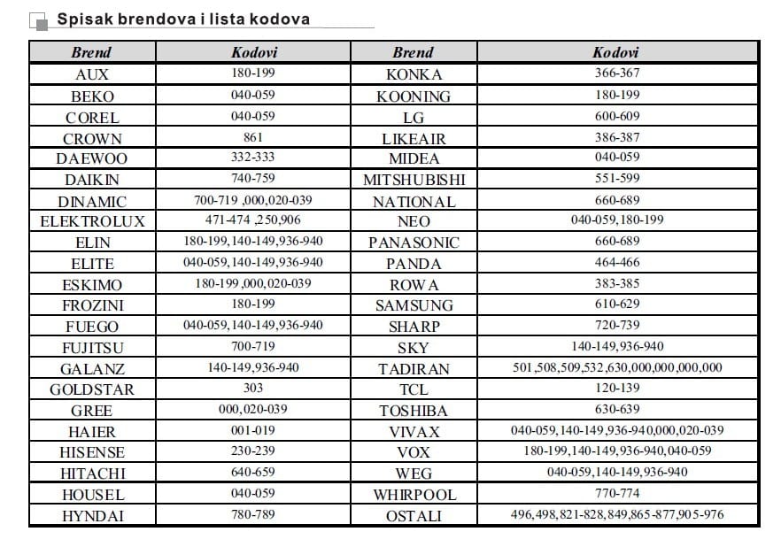 Univerzalni daljinski upravljač za klimu STV Severac